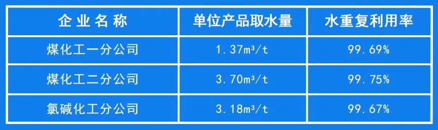 喜报！三家分公司获评2026年度山东省水效“...
